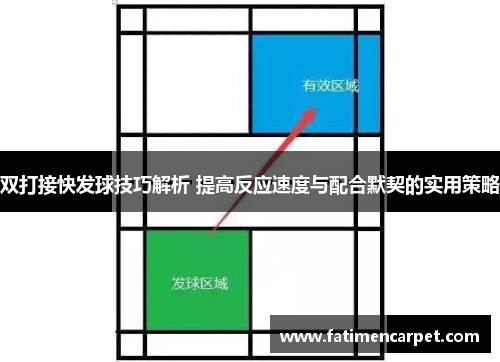 双打接快发球技巧解析 提高反应速度与配合默契的实用策略