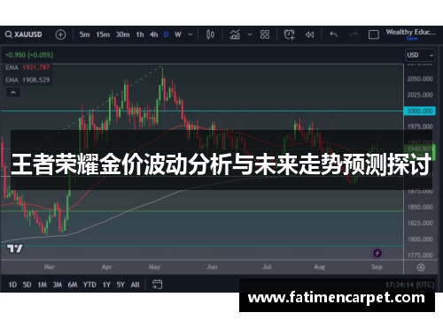 王者荣耀金价波动分析与未来走势预测探讨