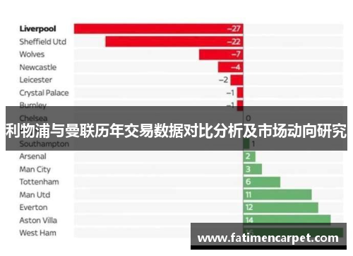 利物浦与曼联历年交易数据对比分析及市场动向研究