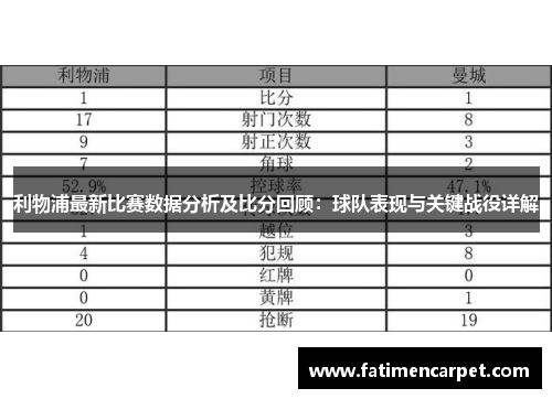 利物浦最新比赛数据分析及比分回顾：球队表现与关键战役详解